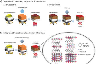 New insights lead to better next-gen solar cells