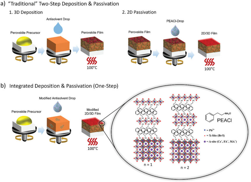 New insights lead to better next-gen solar cells