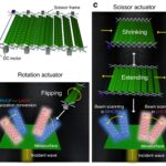 New metasurface innovation unlocks precision control in wireless signals