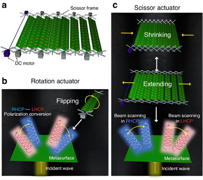 New metasurface innovation unlocks precision control in wireless signals