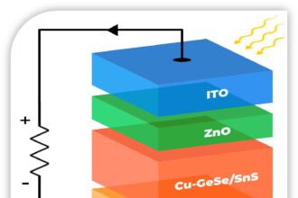 New quantum material promises up to 190% quantum efficiency in solar cells