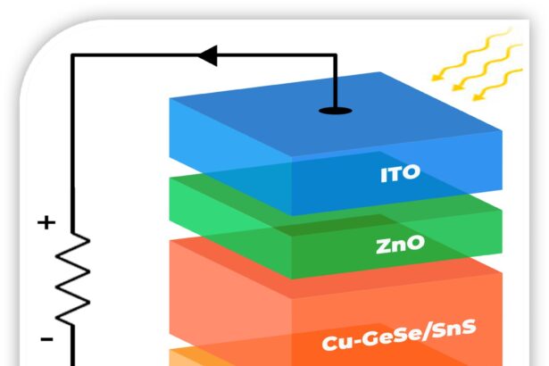 New quantum material promises up to 190% quantum efficiency in solar cells