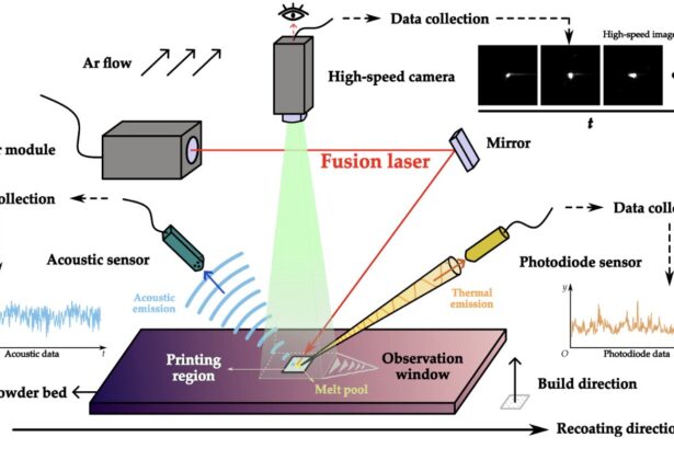 Researchers develop deep learning alternative to monitoring laser powder bed fusion