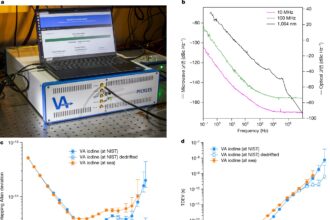 Scientists create new atomic clock that is both ultra-precise and sturdy