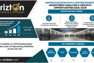 The UK Data Center Market Investment to Reach $10.13 Billion by 2029 - Get Insights on 200 Existing Data Centers and 40 Upcoming Facilities across the UK