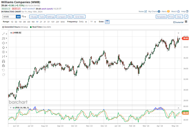3 Natural Gas Stocks to Invest in Rising AI Data Center Demand