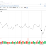 5 Stocks to Buy on Surging AI Data Center Demand