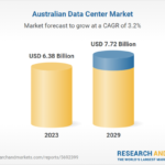 Australia Data Center Market Investment Analysis Report 2024-2029 Featuring Key Investors