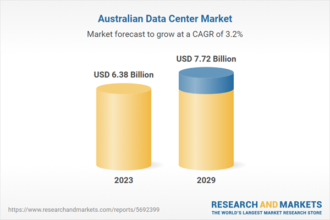 Australia Data Center Market Investment Analysis Report 2024-2029 Featuring Key Investors