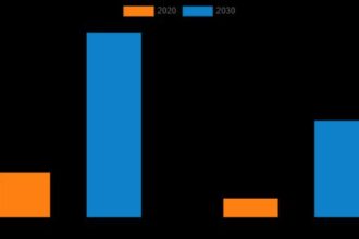 Data Center Colocation Market