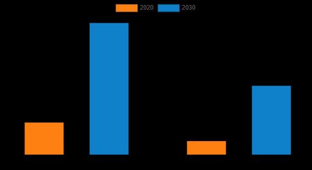 Data Center Colocation Market