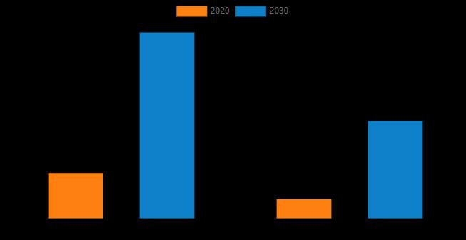 Data Center Colocation Market