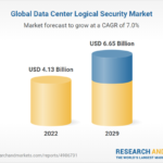 Data Center Logical Security Market Forecast Report 2024-2029, with Focus on Bosch, Check Point Software Technologies, Trend Micro, Italtel, HP, VMWare, Fortinet, Intel, IBM and Cisco Systems