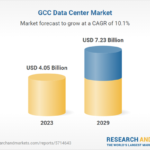 GCC Data Center Market Investment Analysis Report 2024-2029 Featuring Global Giants and New Entrants Such as Edgnex Data Centres by DAMAC, Agility, and Quantum Switch Tamasuk