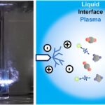 Methane emissions from landfill could be turned into sustainable jet fuel with plasma-driven process