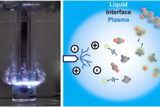 Methane emissions from landfill could be turned into sustainable jet fuel with plasma-driven process