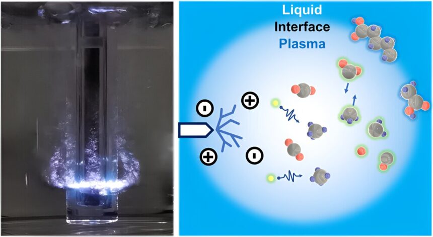 Methane emissions from landfill could be turned into sustainable jet fuel with plasma-driven process