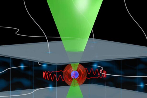 circular strontium Rydberg atom