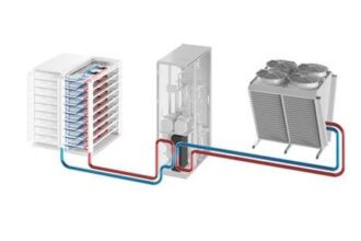 STULZ facilitates the seamless heat transfer of liquid cooling solutions