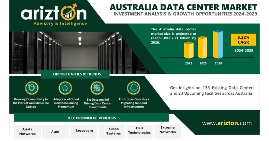 The Australia Data Center Market Size Will Witness Investments of $7.71 Billion by 2029 - Get Insights on 135 Existing Data Centers and 23 Upcoming Facilities across Australia