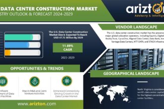 The US Data Center Construction Market Investment to Reach $47.72 Billion by 2029 - the Investment to Double Up in the Next 6 Years