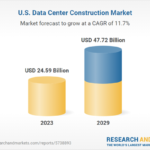 US Data Center Construction Industry Report 2024-2029