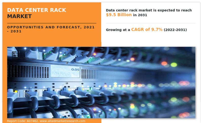 Why to Invest in Data Center Rack Market Which Size Forecast