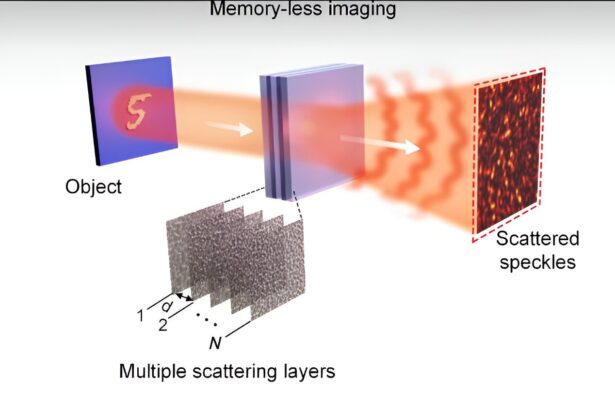 Convolutional optical neural networks herald a new era for AI imaging