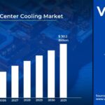 Data Center Cooling Market Surges to USD 30.2 Billion by 2031, Propelled by 13.8% CAGR - Verified Market Research®