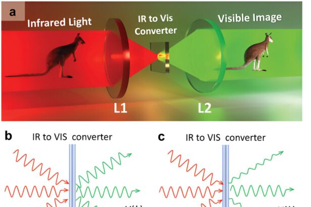 New all-optical approach could miniaturize night vision technology