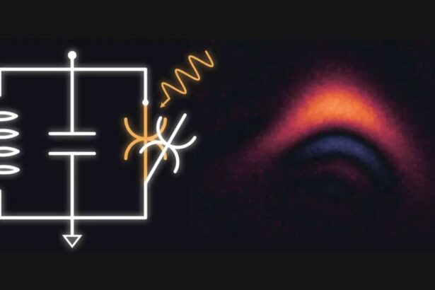 The circuit diagram to the left illustrates how the Chalmers researcher team was able to turn on and off different operations by sending microwave pulses (wiggly arrow) to the control system embedded in the oscillator. The researchers used the system to generate a so-called cubic phase state which is a quantum resource for quantum error correction. The blue areas to the right are so called Wigner negative regions - a clear signature of the quantum properties of the state.