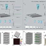 Researchers develop novel 3D printing strategy with controllable gradients porous structures