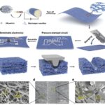 A new method to fabricate stretchable and breathable electronics