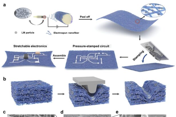A new method to fabricate stretchable and breathable electronics