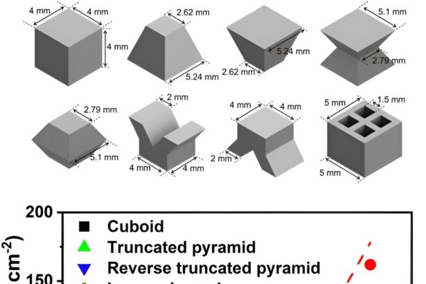 A strategy to design better materials for thermoelectric power generation