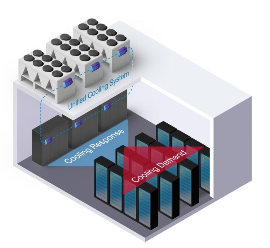 Airedale by Modine launches Cooling System Optimizer in U.S., following surge in demand for intelligent controls systems that can manage increasingly complex chilled water systems.