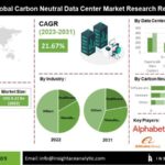 Carbon Neutral Data Center Market Regulations and Innovation: