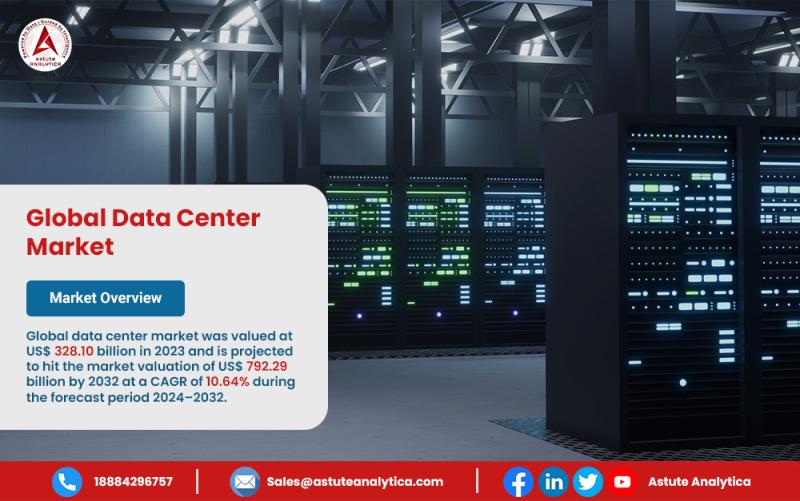 Global Data Center Market Projected to Reach US$ 792.29 Billion