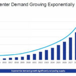 More Data Centers, Please! - Commercial Property Executive