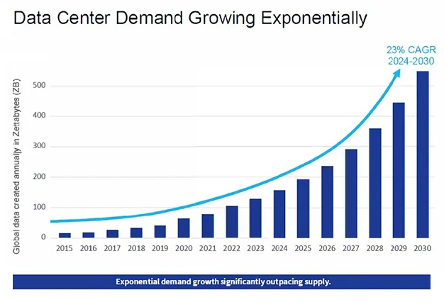 More Data Centers, Please! - Commercial Property Executive