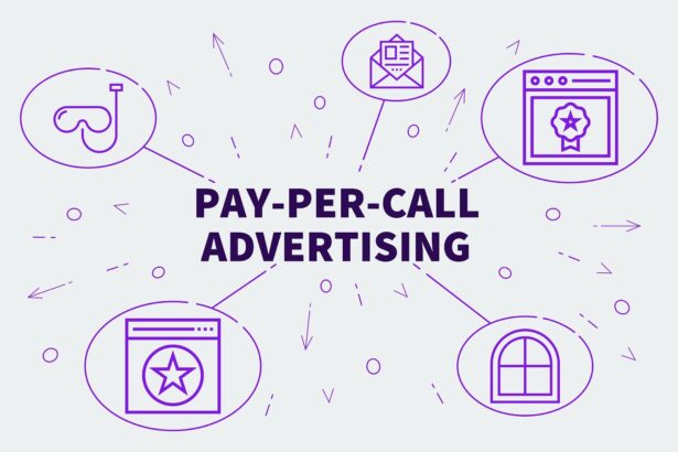 Top Software for Mastering Pay-Per-Call Marketing
