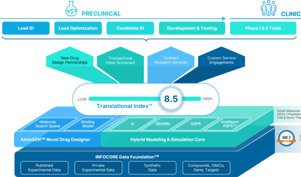 VeriSIM Life's AI platform wants to speed up drug discovery