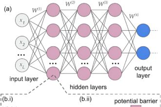 A quantum neural network can see optical illusions like humans do. Could it be the future of AI?