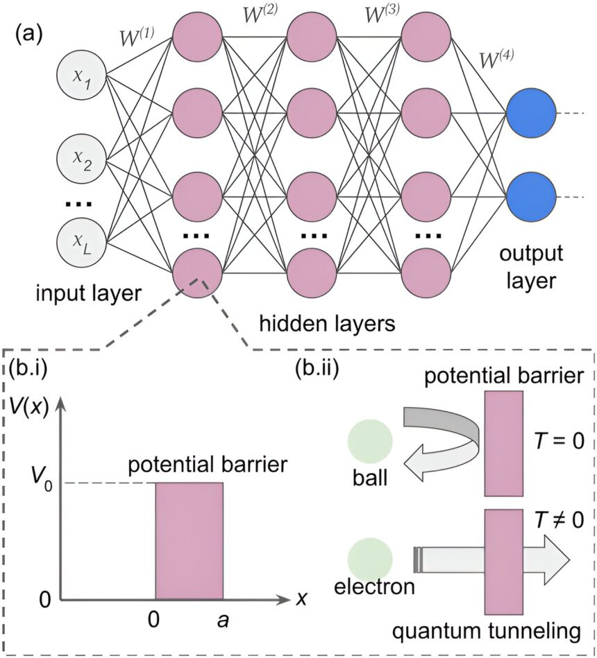 A quantum neural network can see optical illusions like humans do. Could it be the future of AI?