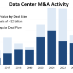 Data centre M&A deals on the rise