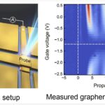 Generating and detecting graphene plasmon polaritons with terahertz electronics