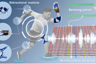 Scalable woven actuators offer new possibilities for robotics and wearable devices