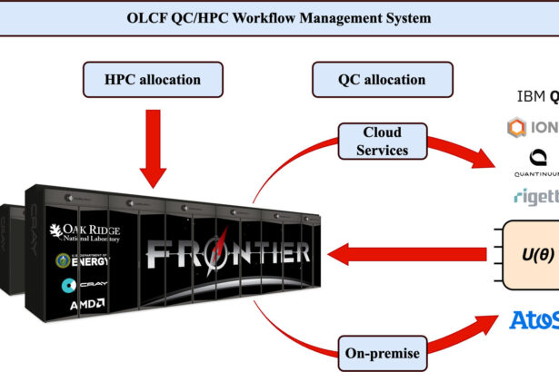 Study seeks to unite high-performance computing, quantum computing for science