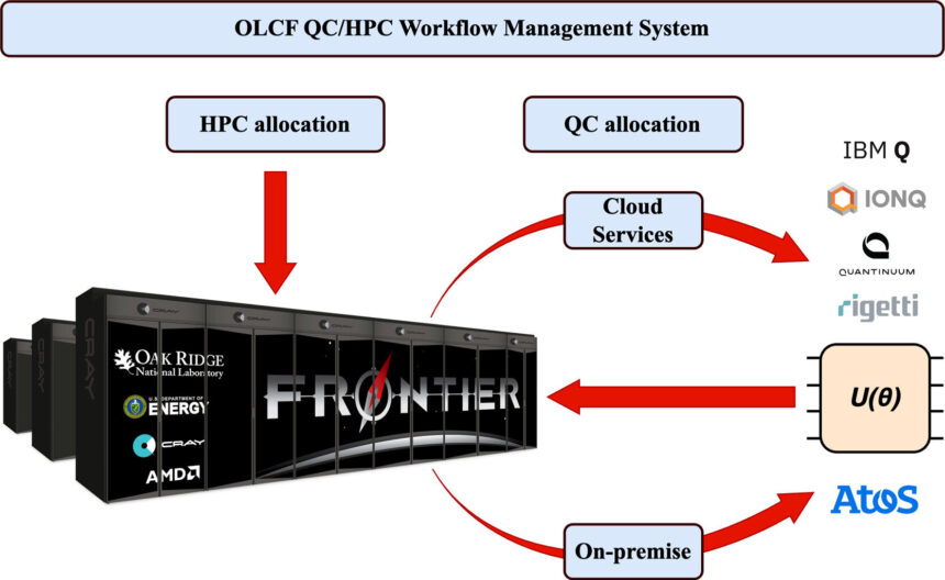 Study seeks to unite high-performance computing, quantum computing for science