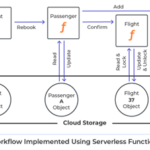 The hidden challenges of serverless functions